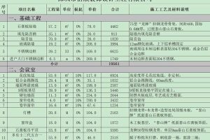 預(yù)算表